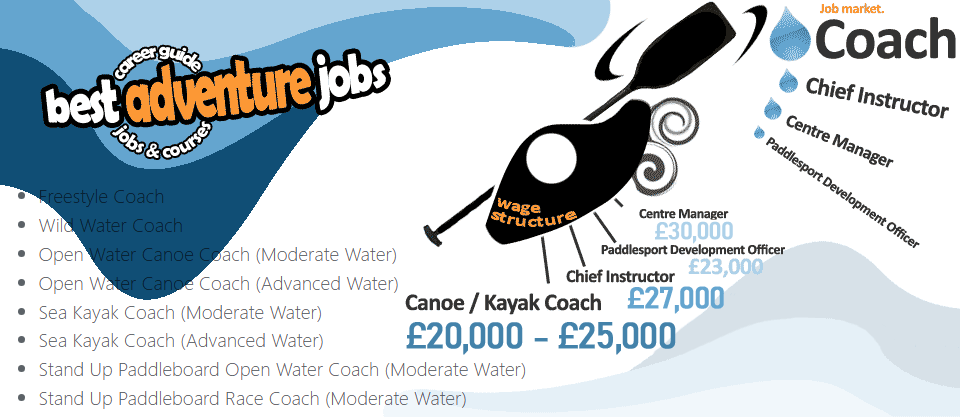 canoe infographic