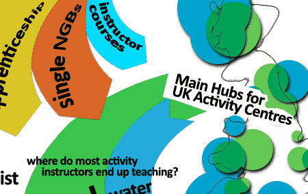 Multi Activity Career Guide
